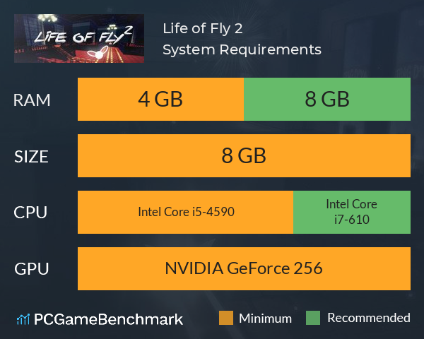 Life of Fly 2 System Requirements PC Graph - Can I Run Life of Fly 2 Life of Fly 2 System Requirements PC Graph - Can I Run Life of Fly 2