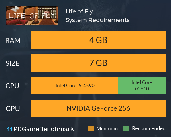 Life of Fly System Requirements PC Graph - Can I Run Life of Fly Life of Fly System Requirements PC Graph - Can I Run Life of Fly