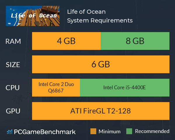 Life of Ocean System Requirements PC Graph - Can I Run Life of Ocean