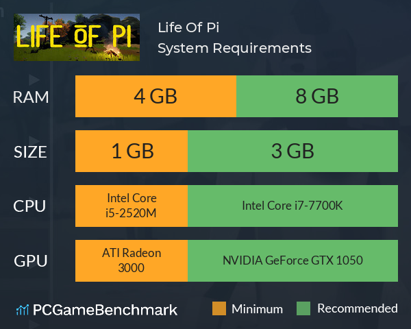 Life Of Pi System Requirements PC Graph - Can I Run Life Of Pi Life Of Pi System Requirements PC Graph - Can I Run Life Of Pi