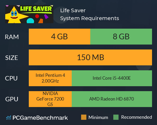 Life Saver System Requirements PC Graph - Can I Run Life Saver