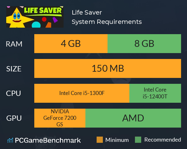 Life Saver System Requirements PC Graph - Can I Run Life Saver