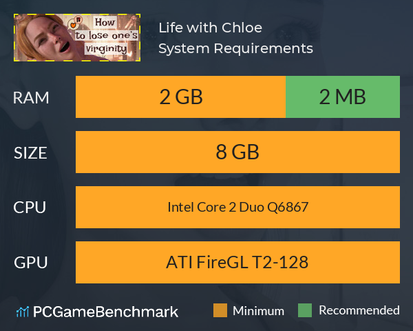 Life with Chloe System Requirements PC Graph - Can I Run Life with Chloe Life with Chloe System Requirements PC Graph - Can I Run Life with Chloe
