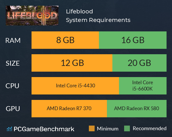 Lifeblood System Requirements PC Graph - Can I Run Lifeblood