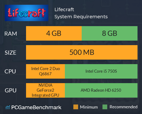 Lifecraft System Requirements PC Graph - Can I Run Lifecraft