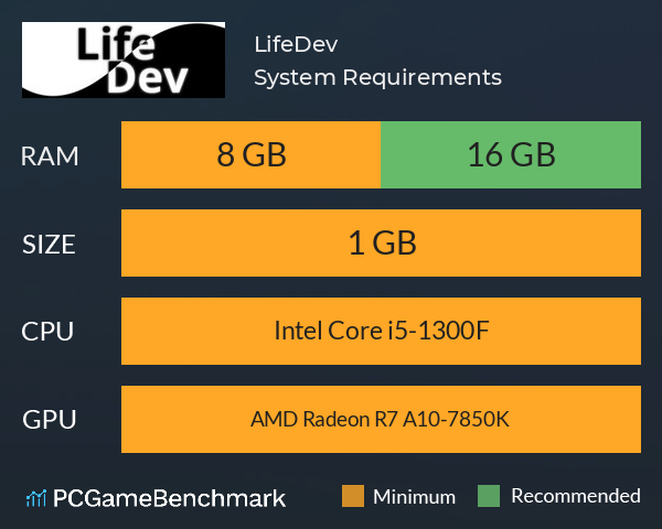LifeDev System Requirements PC Graph - Can I Run LifeDev LifeDev System Requirements PC Graph - Can I Run LifeDev