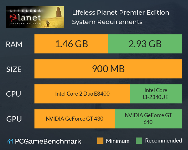 Lifeless Planet Premier Edition System Requirements PC Graph - Can I Run Lifeless Planet Premier Edition