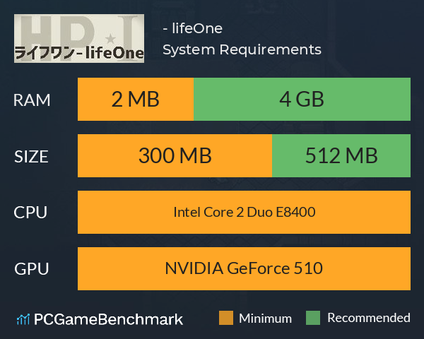 ライフワン- lifeOne System Requirements PC Graph - Can I Run ライフワン- lifeOne ライフワン- lifeOne System Requirements PC Graph - Can I Run ライフワン- lifeOne