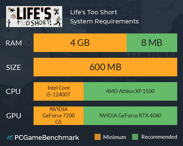 Life's Too Short! System Requirements PC Graph - Can I Run Life's Too Short! Life's Too Short! System Requirements PC Graph - Can I Run Life's Too Short!