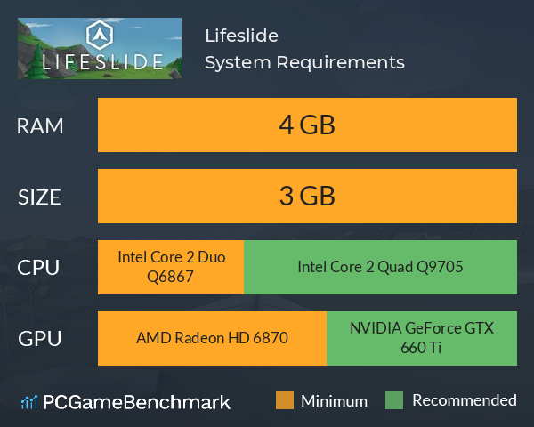 Lifeslide System Requirements PC Graph - Can I Run Lifeslide