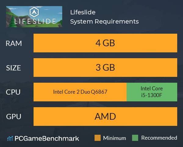 Lifeslide System Requirements PC Graph - Can I Run Lifeslide