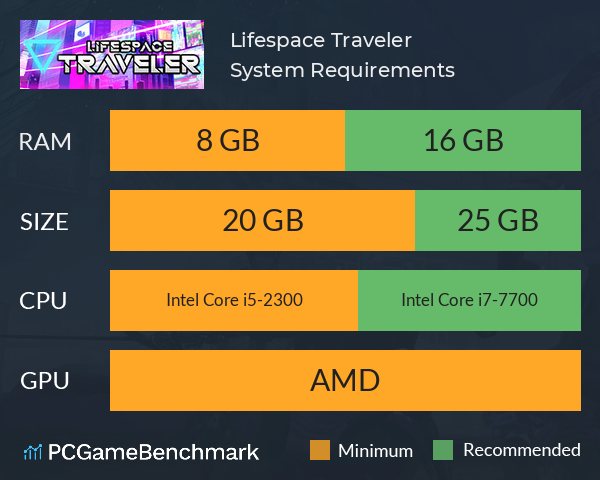 Lifespace Traveler System Requirements PC Graph - Can I Run Lifespace Traveler Lifespace Traveler System Requirements PC Graph - Can I Run Lifespace Traveler
