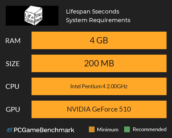 Lifespan 5seconds System Requirements PC Graph - Can I Run Lifespan 5seconds