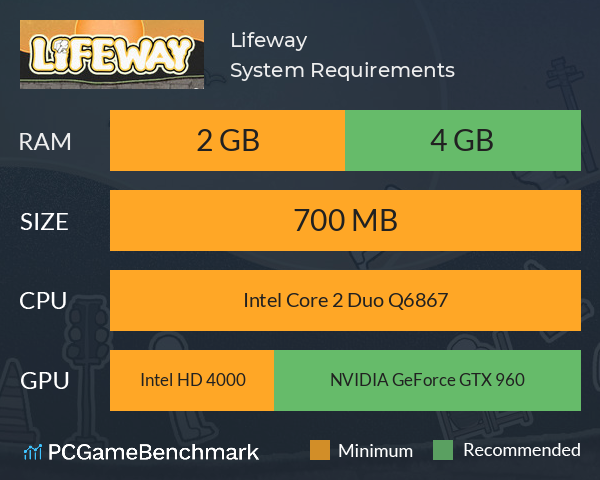 Lifeway System Requirements PC Graph - Can I Run Lifeway