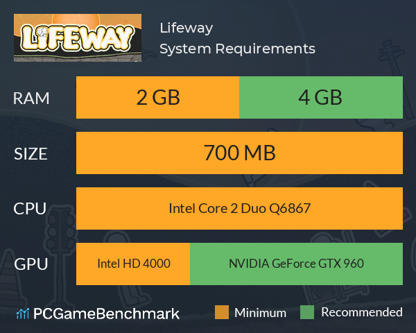 Lifeway System Requirements PC Graph - Can I Run Lifeway Lifeway System Requirements PC Graph - Can I Run Lifeway