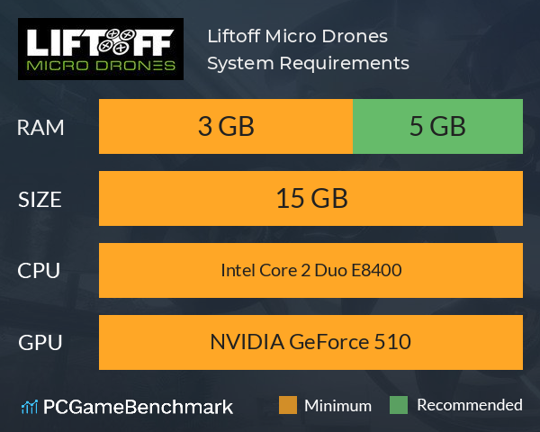 Liftoff: Micro Drones System Requirements PC Graph - Can I Run Liftoff: Micro Drones
