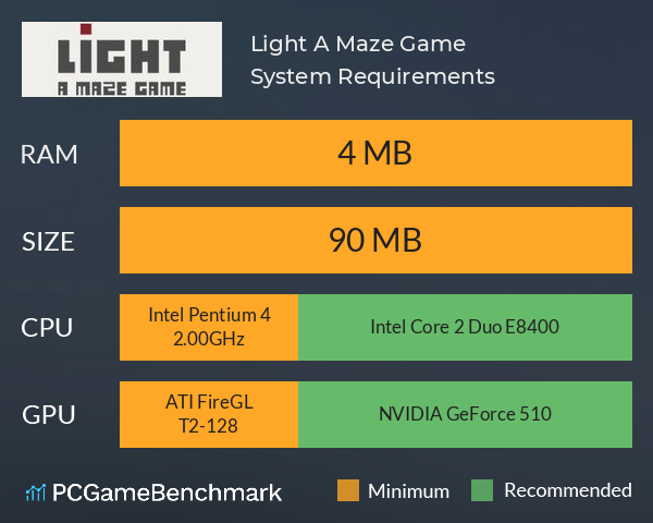 Light: A Maze Game System Requirements PC Graph - Can I Run Light: A Maze Game
