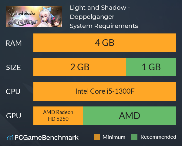Light and Shadow - Doppelganger System Requirements PC Graph - Can I Run Light and Shadow - Doppelganger Light and Shadow - Doppelganger System Requirements PC Graph - Can I Run Light and Shadow - Doppelganger