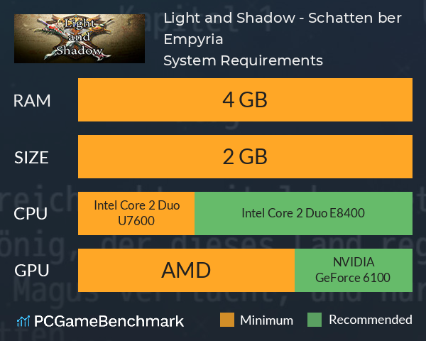 Light and Shadow - Schatten über Empyria System Requirements PC Graph - Can I Run Light and Shadow - Schatten über Empyria