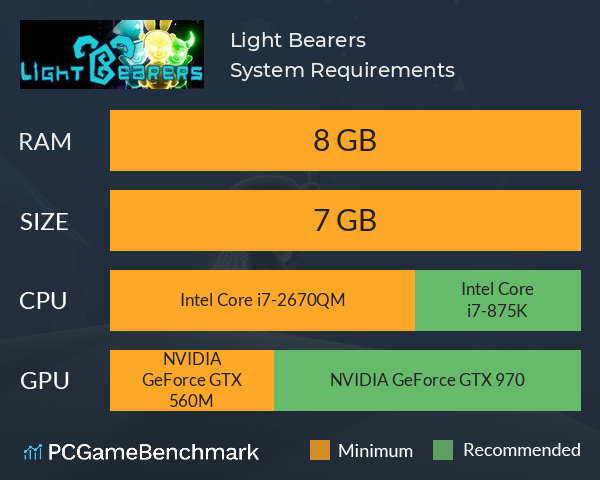 Light Bearers System Requirements PC Graph - Can I Run Light Bearers