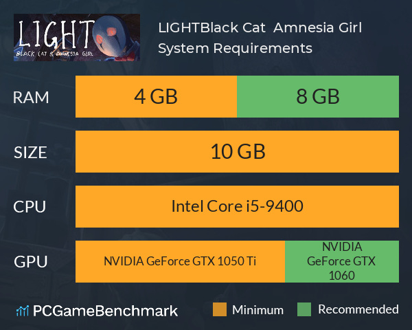 LIGHT:Black Cat & Amnesia Girl System Requirements PC Graph - Can I Run LIGHT:Black Cat & Amnesia Girl LIGHT:Black Cat & Amnesia Girl System Requirements PC Graph - Can I Run LIGHT:Black Cat & Amnesia Girl