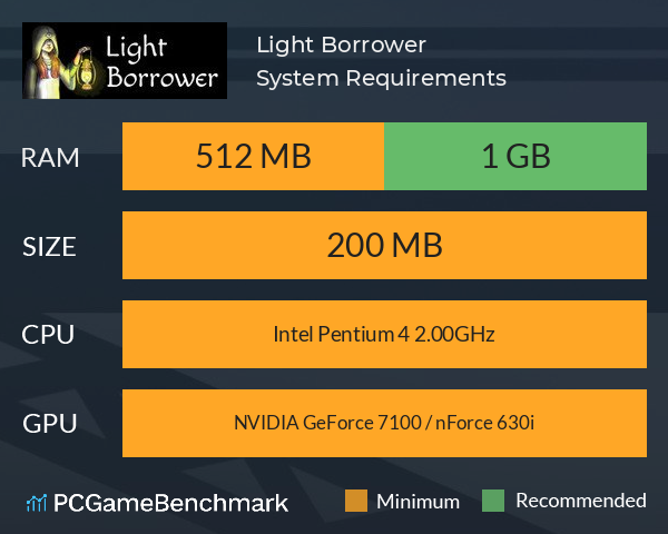 Light Borrower System Requirements PC Graph - Can I Run Light Borrower