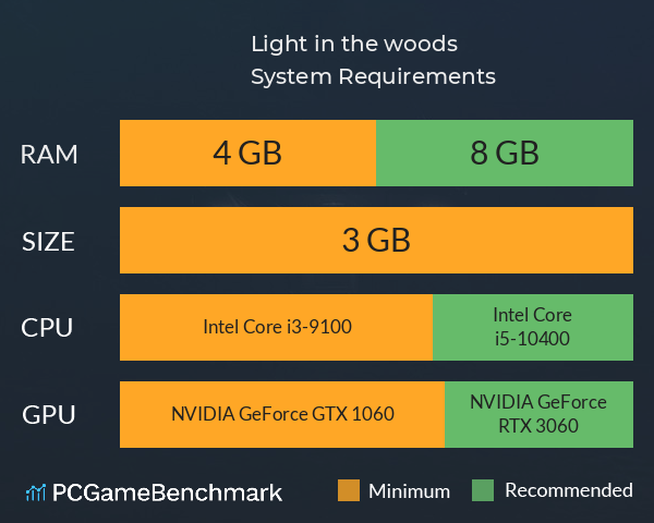 Light in the woods System Requirements PC Graph - Can I Run Light in the woods Light in the woods System Requirements PC Graph - Can I Run Light in the woods