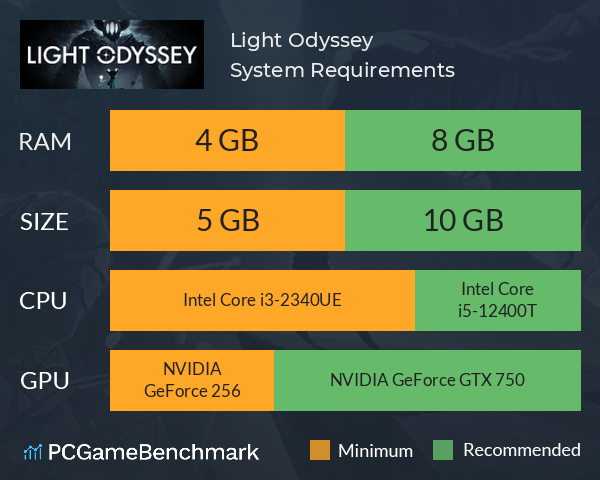 Light Odyssey System Requirements PC Graph - Can I Run Light Odyssey Light Odyssey System Requirements PC Graph - Can I Run Light Odyssey