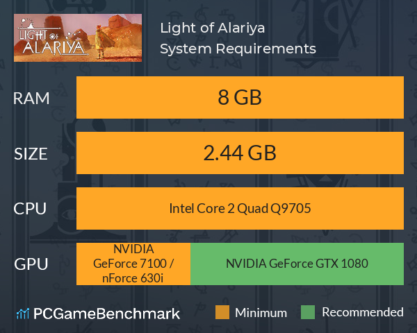 Light of Alariya System Requirements PC Graph - Can I Run Light of Alariya