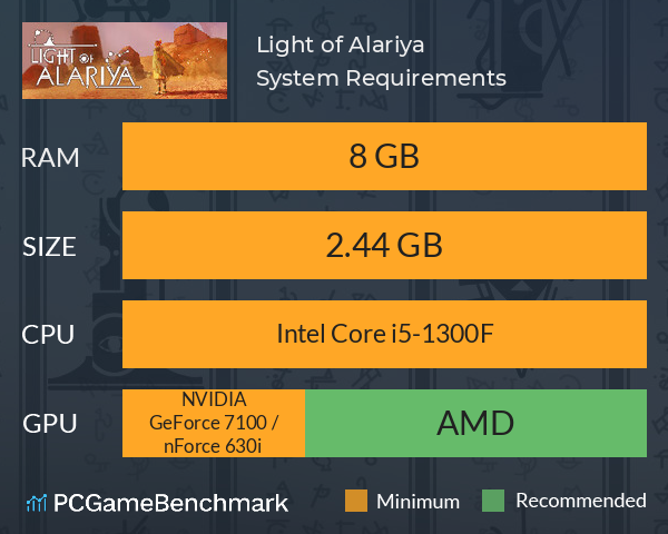 Light of Alariya System Requirements PC Graph - Can I Run Light of Alariya