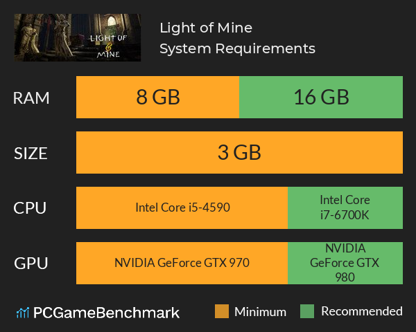 Light of Mine System Requirements PC Graph - Can I Run Light of Mine