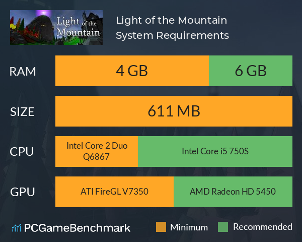Light of the Mountain System Requirements PC Graph - Can I Run Light of the Mountain Light of the Mountain System Requirements PC Graph - Can I Run Light of the Mountain