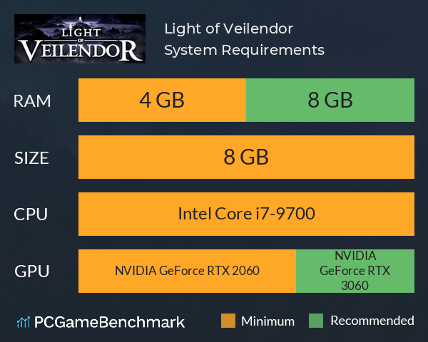 Light of Veilendor System Requirements PC Graph - Can I Run Light of Veilendor Light of Veilendor System Requirements PC Graph - Can I Run Light of Veilendor