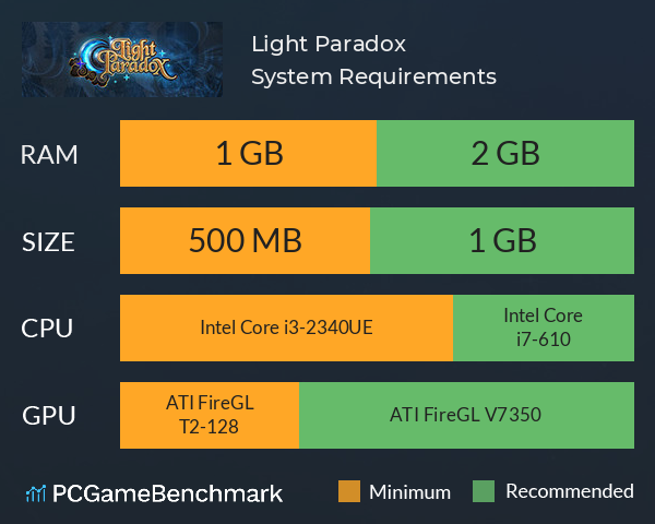 Light Paradox System Requirements PC Graph - Can I Run Light Paradox