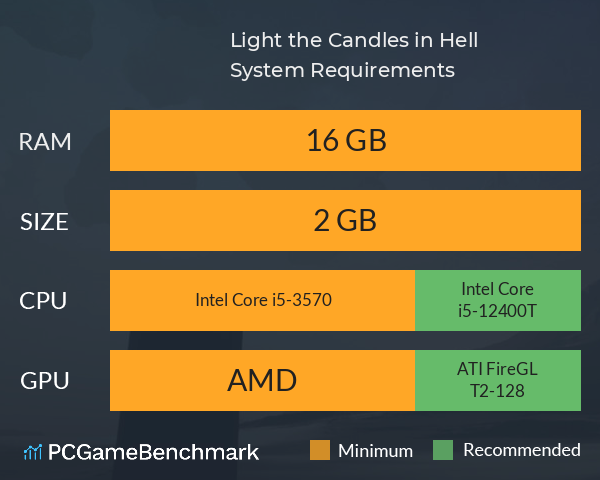 Light the Candles in Hell System Requirements PC Graph - Can I Run Light the Candles in Hell Light the Candles in Hell System Requirements PC Graph - Can I Run Light the Candles in Hell