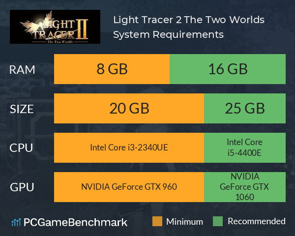 Light Tracer 2 ~The Two Worlds~ System Requirements PC Graph - Can I Run Light Tracer 2 ~The Two Worlds~