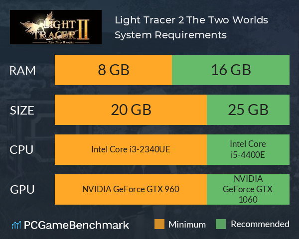 Light Tracer 2 ~The Two Worlds~ System Requirements PC Graph - Can I Run Light Tracer 2 ~The Two Worlds~ Light Tracer 2 ~The Two Worlds~ System Requirements PC Graph - Can I Run Light Tracer 2 ~The Two Worlds~
