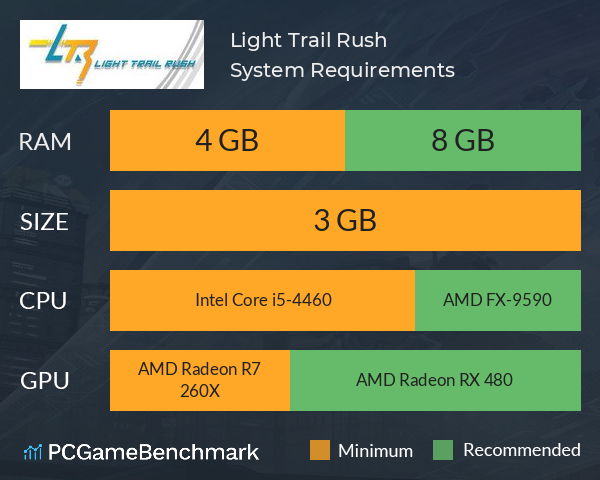 Light Trail Rush System Requirements PC Graph - Can I Run Light Trail Rush Light Trail Rush System Requirements PC Graph - Can I Run Light Trail Rush