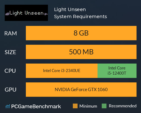 Light Unseen System Requirements PC Graph - Can I Run Light Unseen Light Unseen System Requirements PC Graph - Can I Run Light Unseen