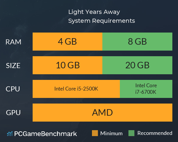 Light Years Away System Requirements PC Graph - Can I Run Light Years Away Light Years Away System Requirements PC Graph - Can I Run Light Years Away