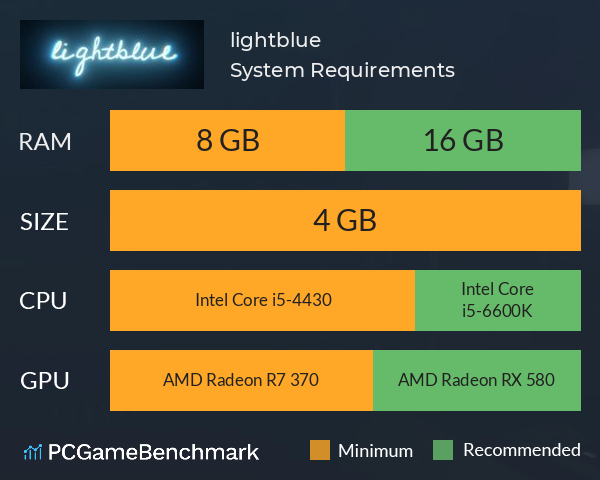 lightblue System Requirements PC Graph - Can I Run lightblue