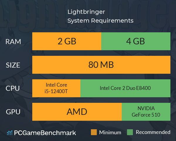 Lightbringer System Requirements PC Graph - Can I Run Lightbringer Lightbringer System Requirements PC Graph - Can I Run Lightbringer