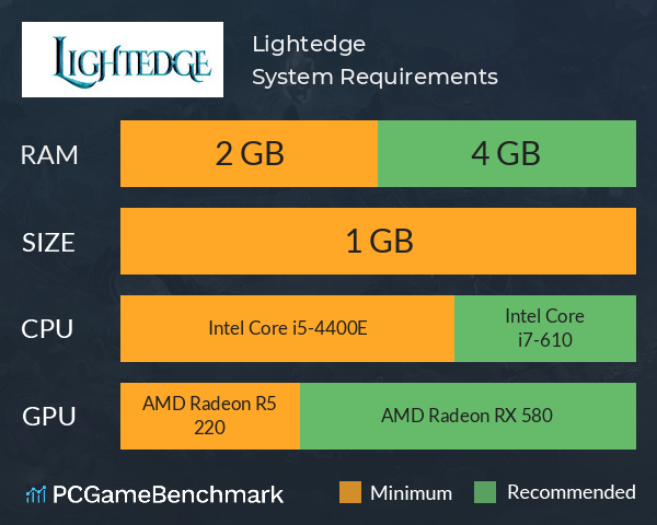 Lightedge System Requirements PC Graph - Can I Run Lightedge Lightedge System Requirements PC Graph - Can I Run Lightedge