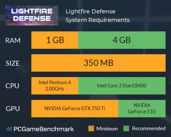 Lightfire Defense System Requirements PC Graph - Can I Run Lightfire Defense Lightfire Defense System Requirements PC Graph - Can I Run Lightfire Defense