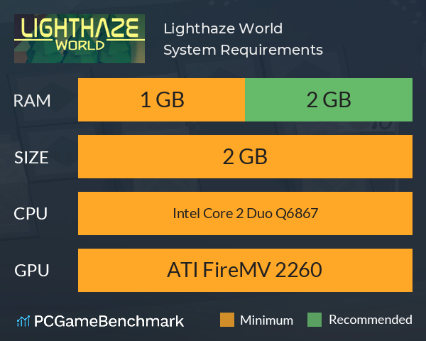 Lighthaze World System Requirements PC Graph - Can I Run Lighthaze World Lighthaze World System Requirements PC Graph - Can I Run Lighthaze World