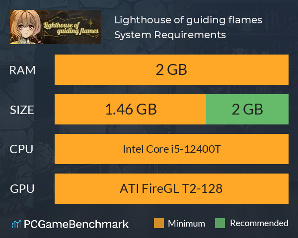 Lighthouse of guiding flames System Requirements PC Graph - Can I Run Lighthouse of guiding flames Lighthouse of guiding flames System Requirements PC Graph - Can I Run Lighthouse of guiding flames