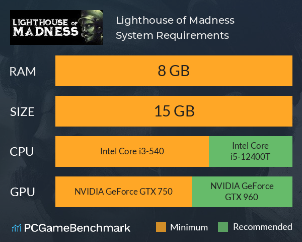 Lighthouse of Madness System Requirements PC Graph - Can I Run Lighthouse of Madness