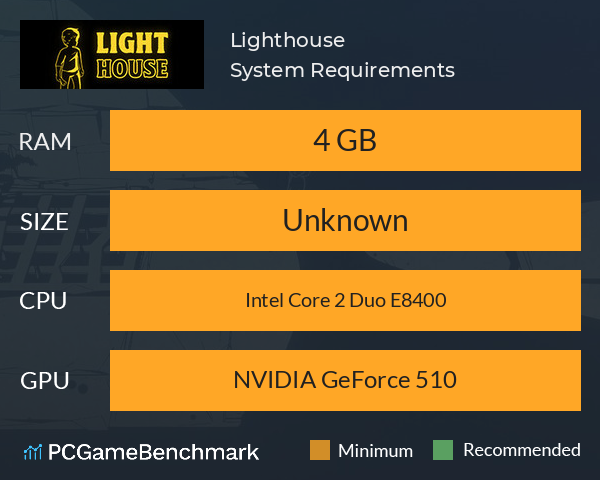 Lighthouse System Requirements PC Graph - Can I Run Lighthouse Lighthouse System Requirements PC Graph - Can I Run Lighthouse