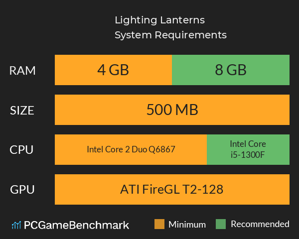 Lighting Lanterns System Requirements PC Graph - Can I Run Lighting Lanterns