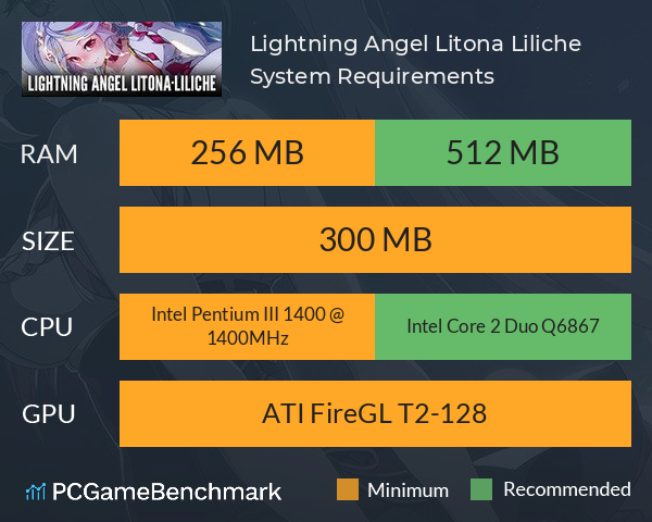 Lightning Angel Litona Liliche 섬광천사 리토나 리리셰 System Requirements PC Graph - Can I Run Lightning Angel Litona Liliche 섬광천사 리토나 리리셰